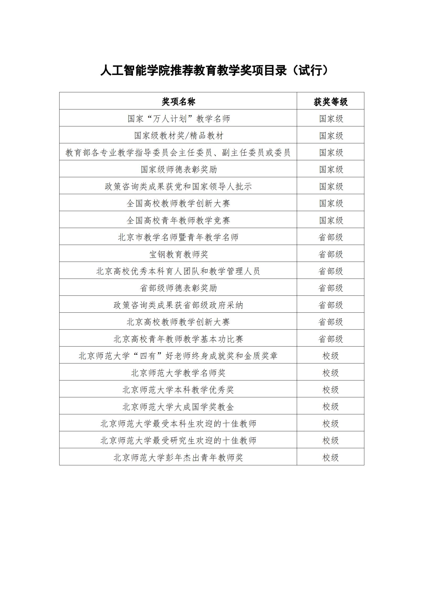 91制片厂
推荐教育教学奖项目录（试行）_00.jpg